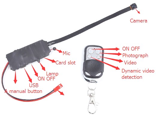 Ribbon Pinhole Spy Camera