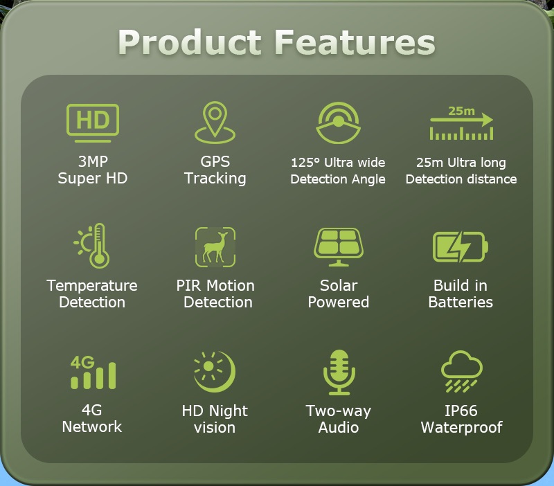 4G Pro Outdoor Security Camera features